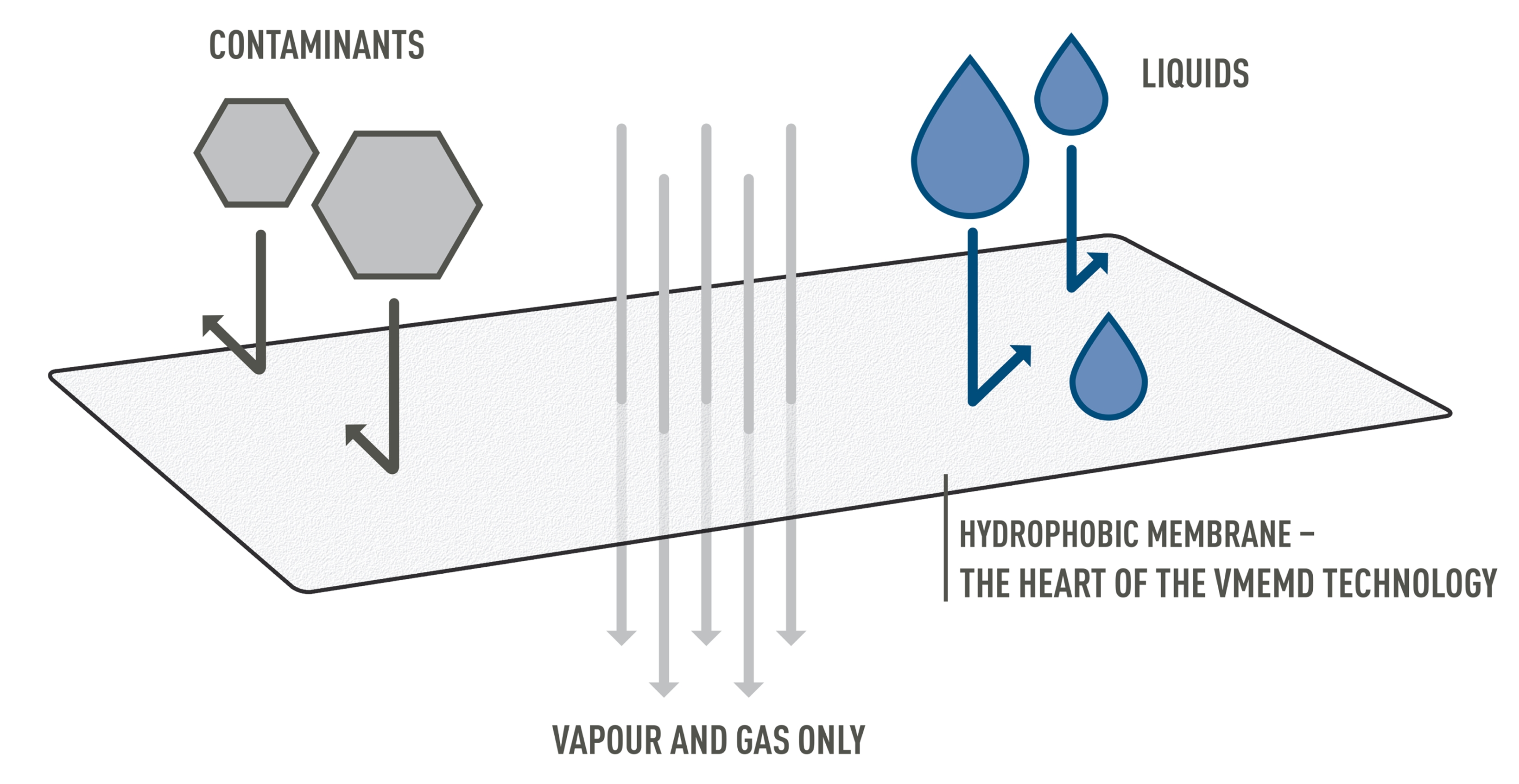 VMEMD Membrane